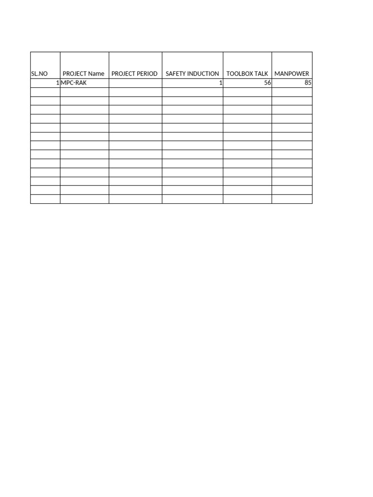 Yearly OHS Safety Statistics | PDF