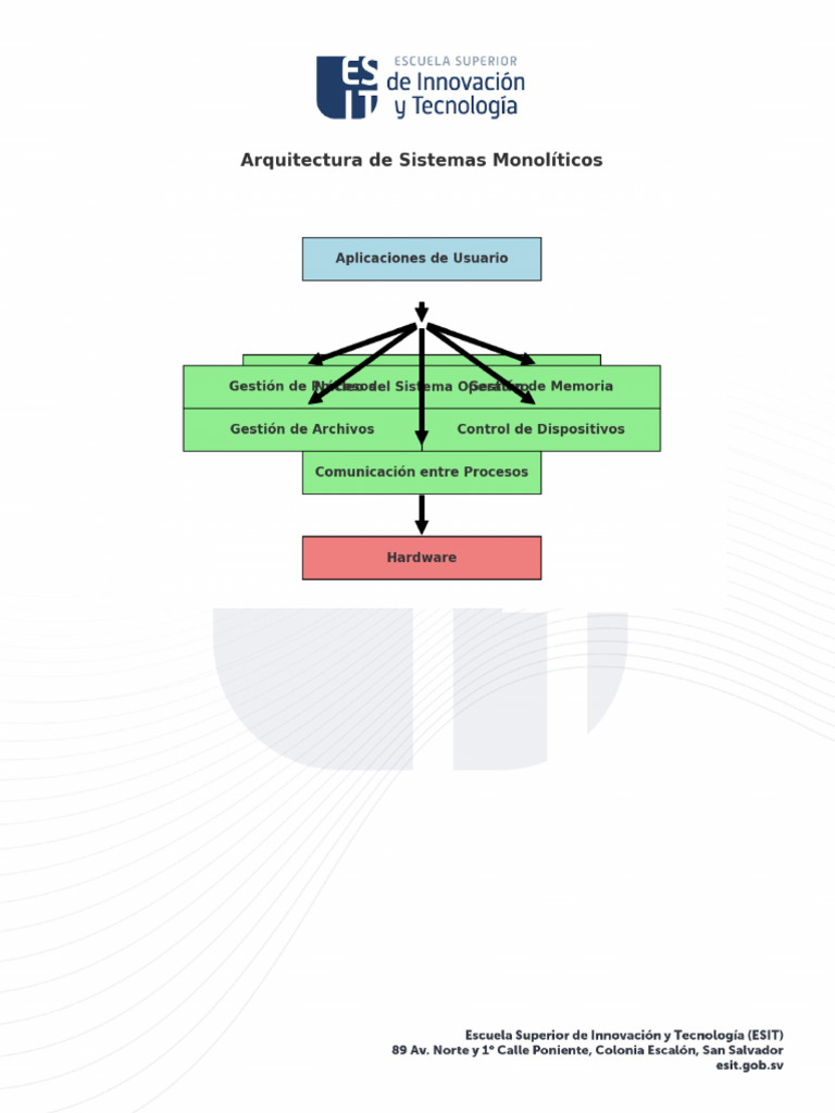 Arquitectura de un Sistema monolítico | PDF