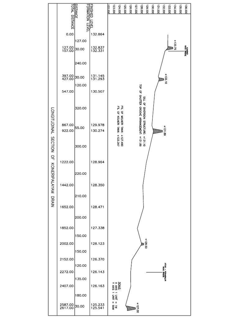 LS Model | PDF