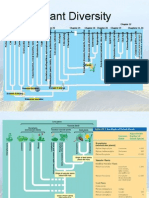 Plant Diversity