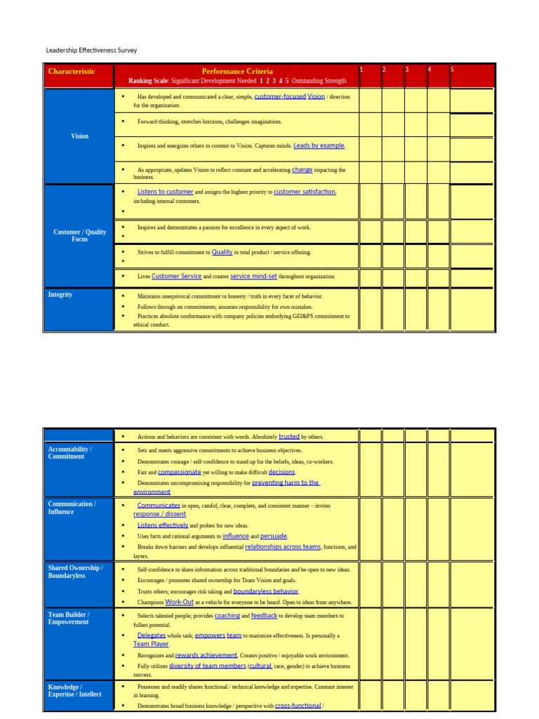 Leadership Effectiveness Survey | PDF