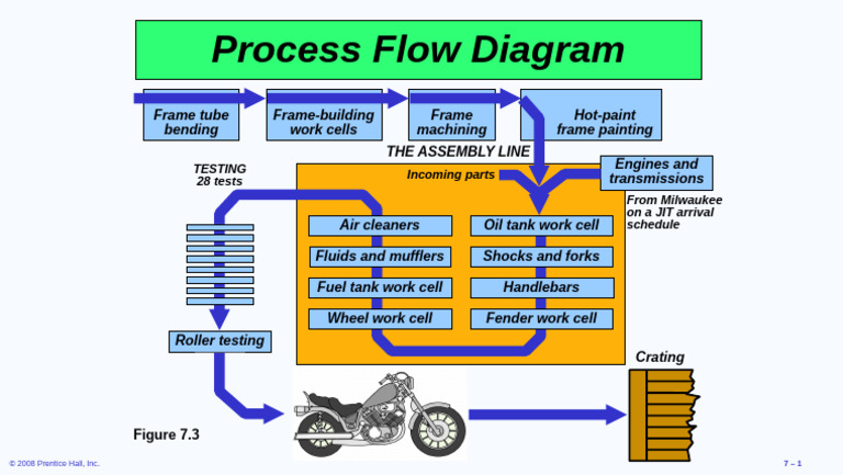 Flow Chart Template 16 | PDF
