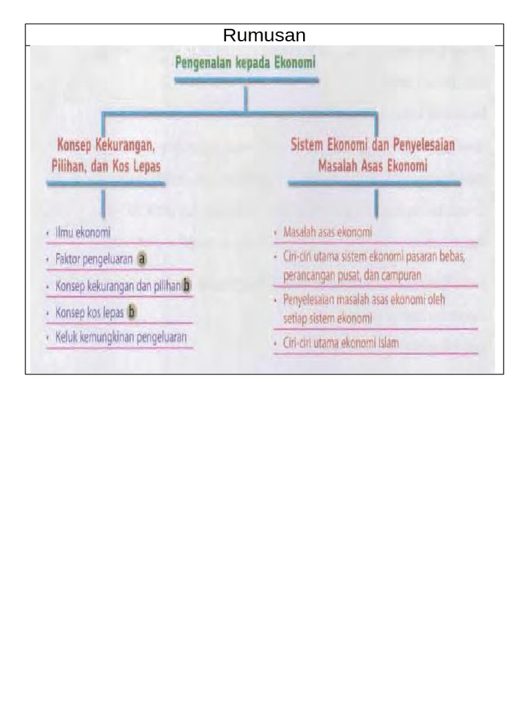 Bab 1 Pengenalan Kepada Ekonomi (Rumusan & Refleksi) | PDF