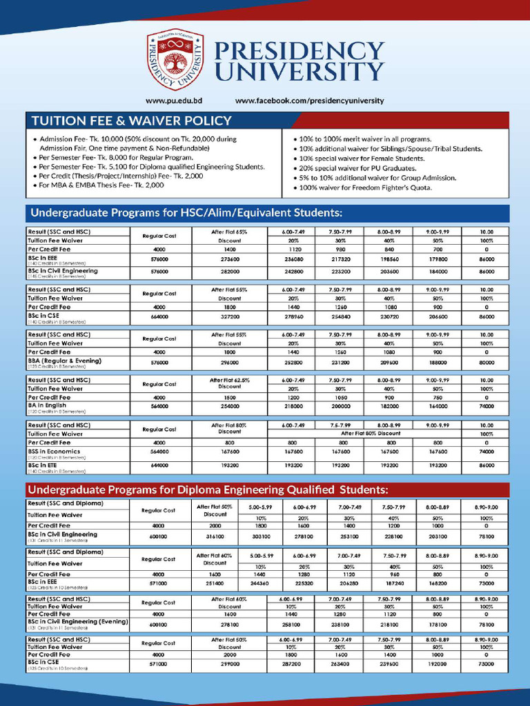 Tuition Fees & Waiver Policy Page | PDF