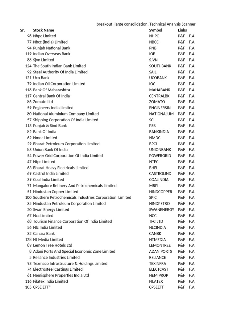 Breakout Large Consolidation Technical Analysis Scanner Pdf
