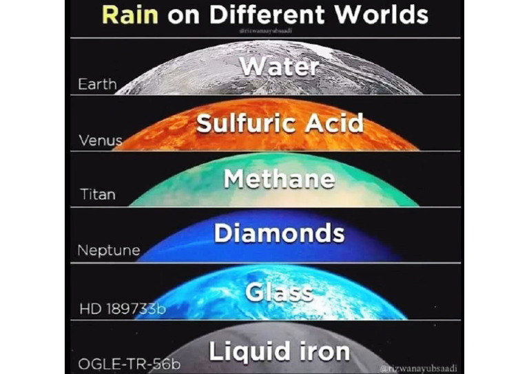 Rain | PDF