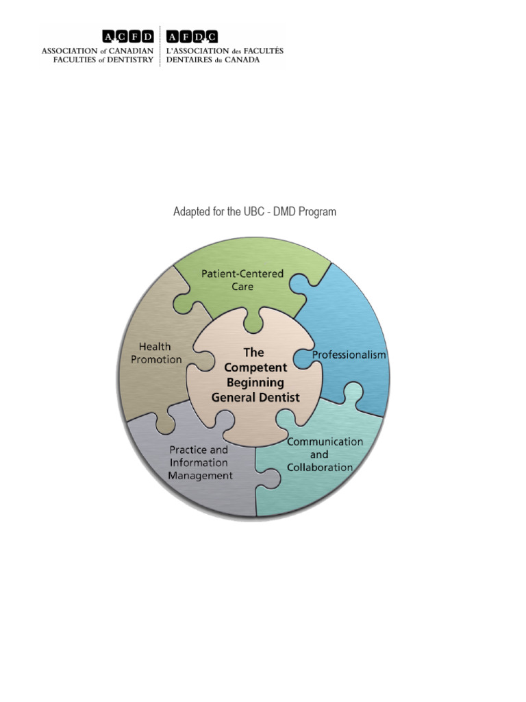 ACFD Competency Framework for Dentists | PDF | Dentistry | Career & Growth