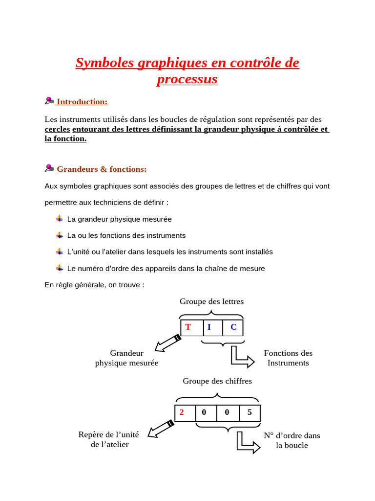 Chapitre5-1 Les Symboles | PDF