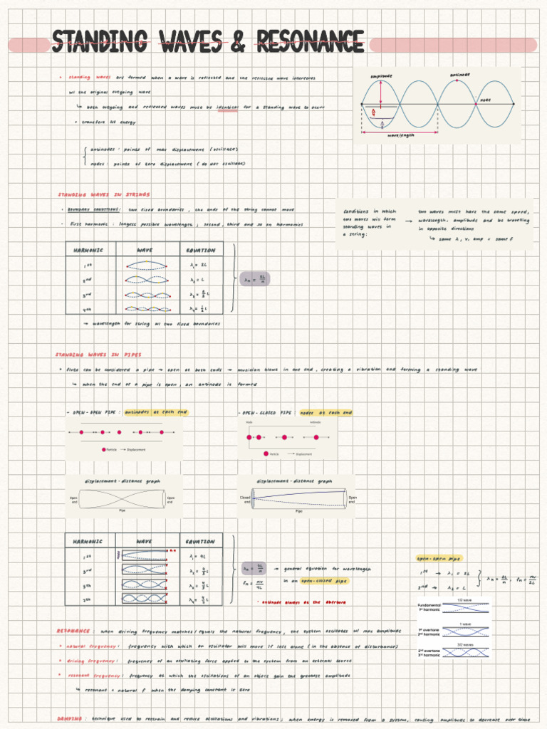 C.4 Standing Waves & Resonance | PDF