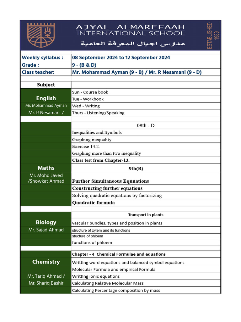 Grade 9 Weekly Syllabus (Sep 2024) | PDF | Physical Sciences | Chemistry
