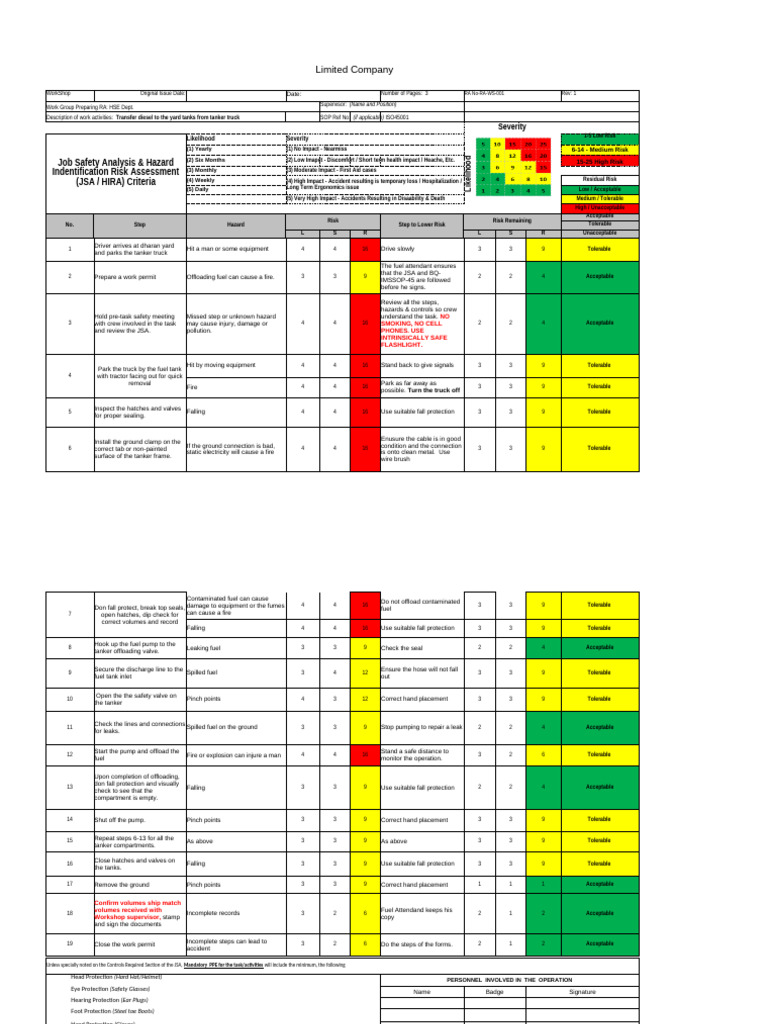 Limited Company Workshop Risk Assessment | PDF | Oil Tanker | Risk