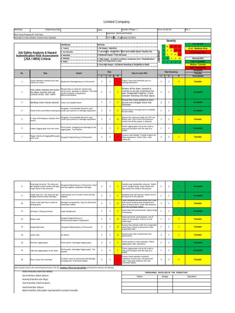 Crane Operation Risk Assessment Guide | PDF | Risk | Occupational ...