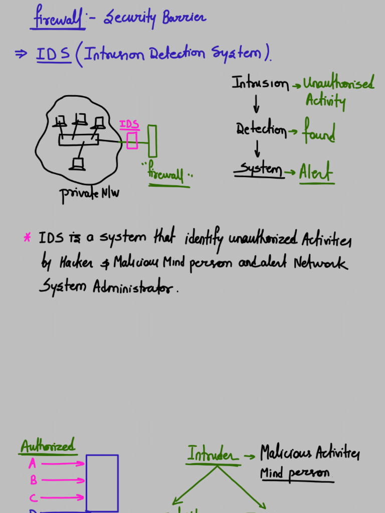 53«﹝??????﹞» CN Live Firewall, IDS, IPS IDS and IPS Perospero | PDF