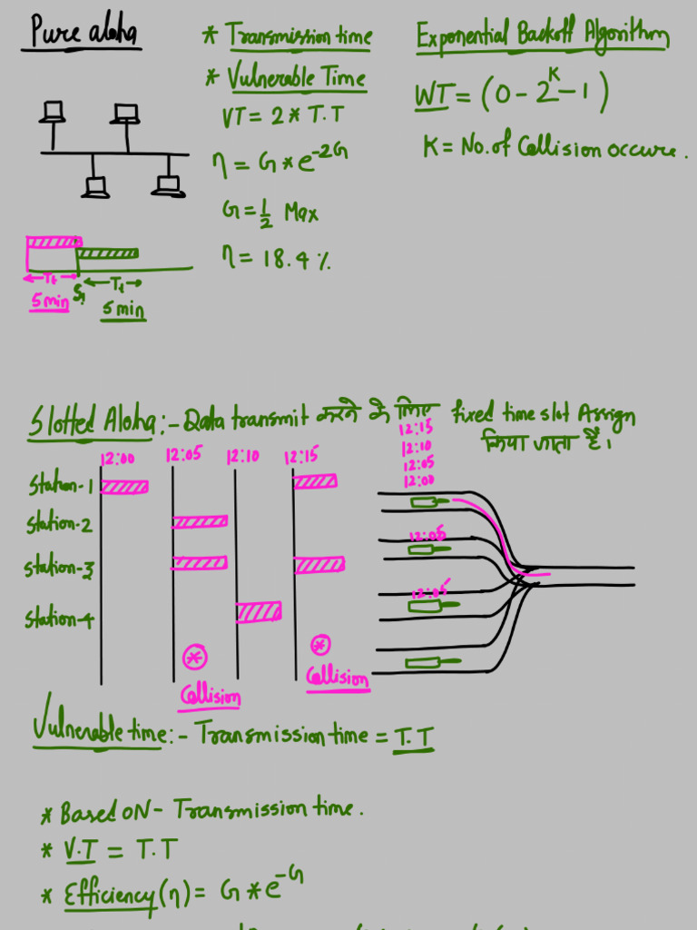 026) (CN Live) (Data Link Layer) Slotted Aloha | PDF
