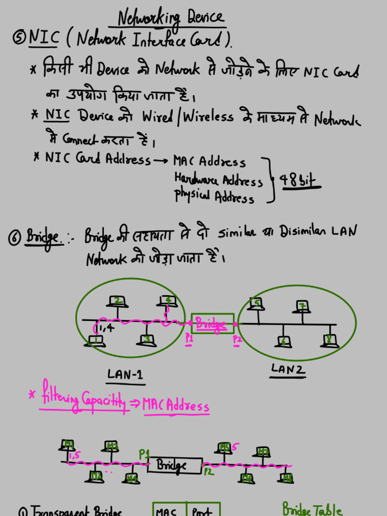 015) (CN Live) (Networking Device) Networking Device Part-2 | PDF