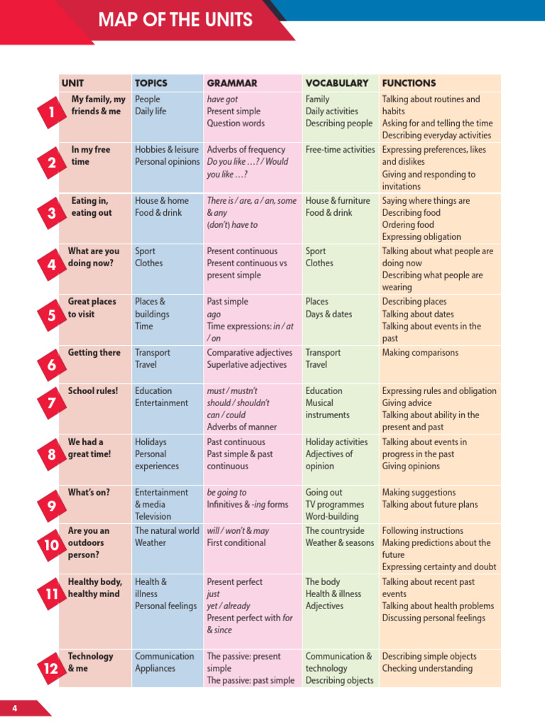 Compact Map of Contents PDF - 1726628010