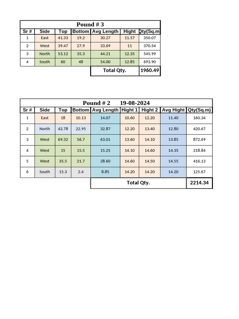Pre Prep | PDF