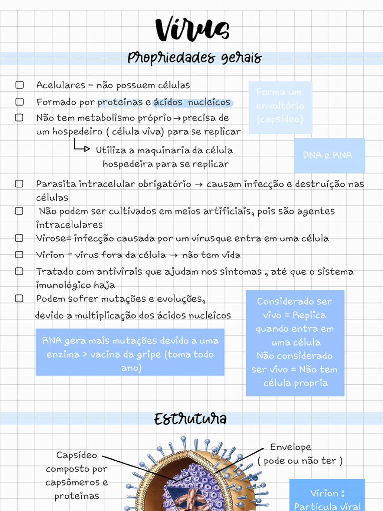 Virologia | PDF