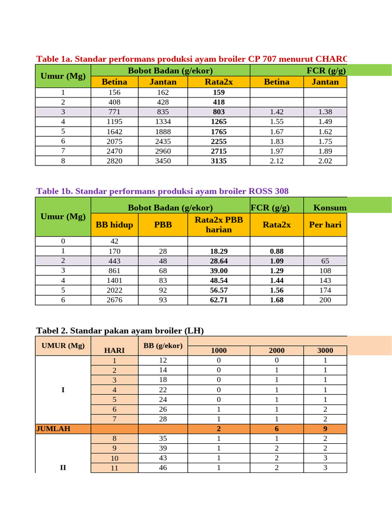 PENYUSUNAN RANSUM EXCEL FOR CDs | PDF