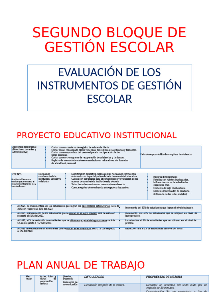 Segundo Bloque de Gestión Escolar Evaluación | PDF