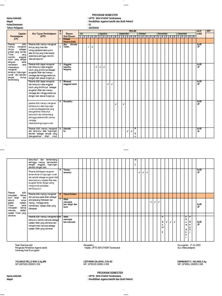 Program Semester 1 TP 2023-2024 | PDF