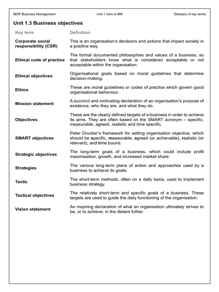 Unit 1.3 Glossary | PDF