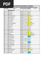 B. Tech 5th Semester 2011-12