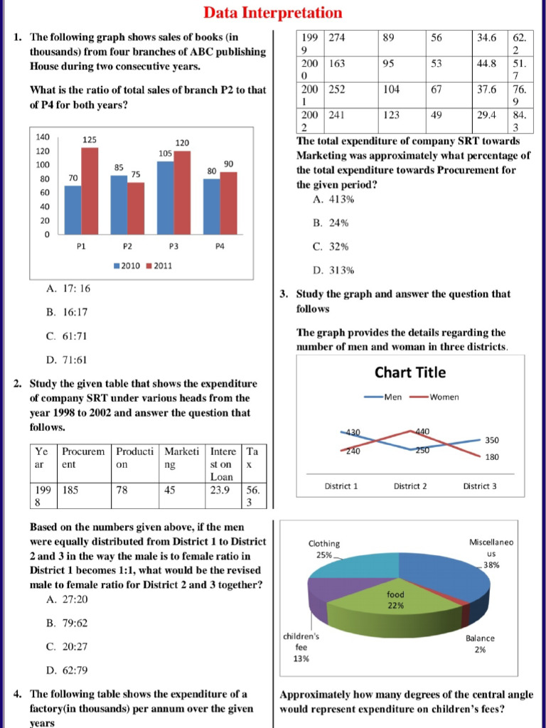 SSC DI Question | PDF