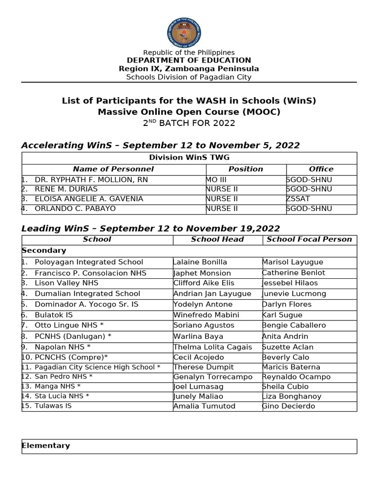 2 PAGADIAN CITY DIVISION MOOC 2022 2nd Batch List of Particioants | PDF