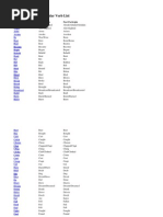 List of Regular Verbs