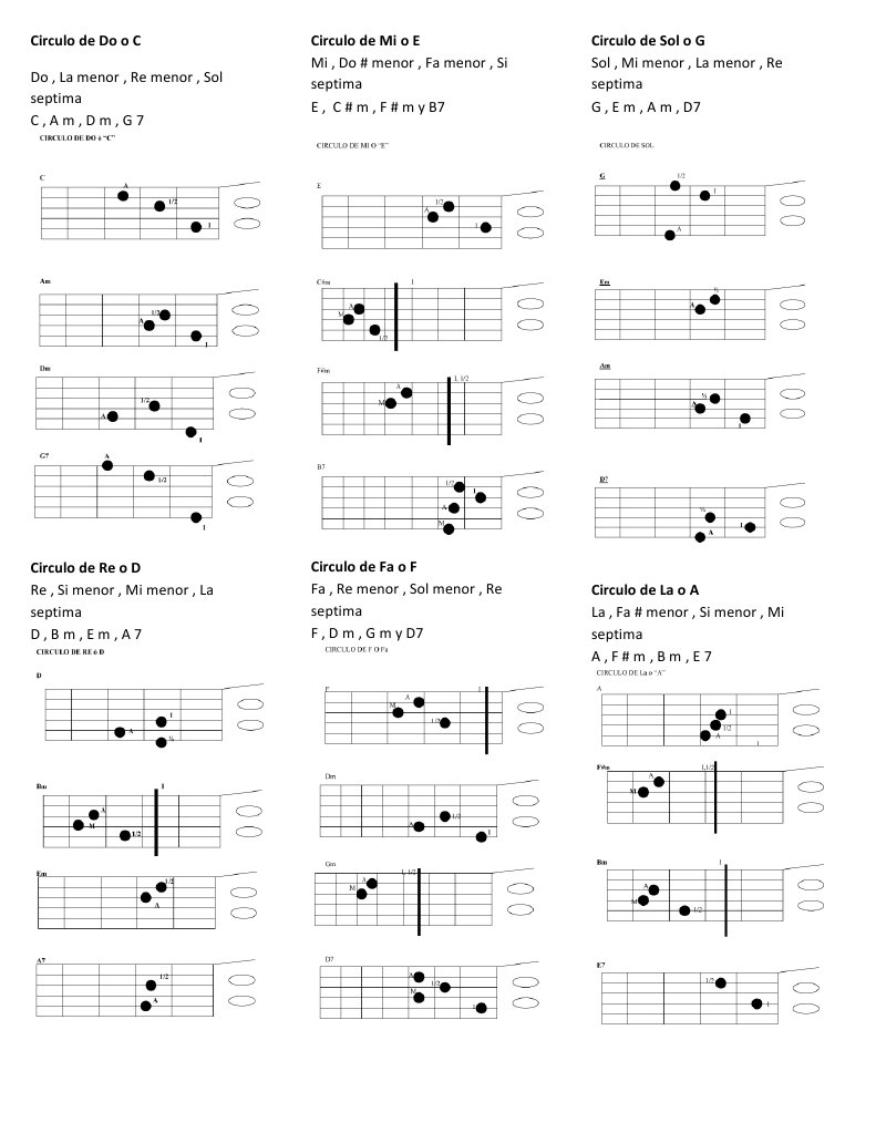 Hyret elektrode At søge tilflugt Circulo de La Guitarra | PDF