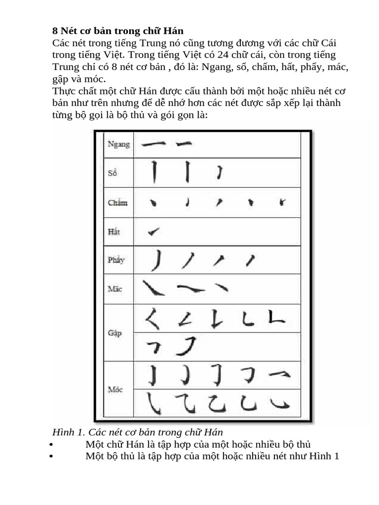 3 - 8 Nét Cơ Bản Trong Chữ Hán Và Quy Tắc Viết Chữ Hán | PDF