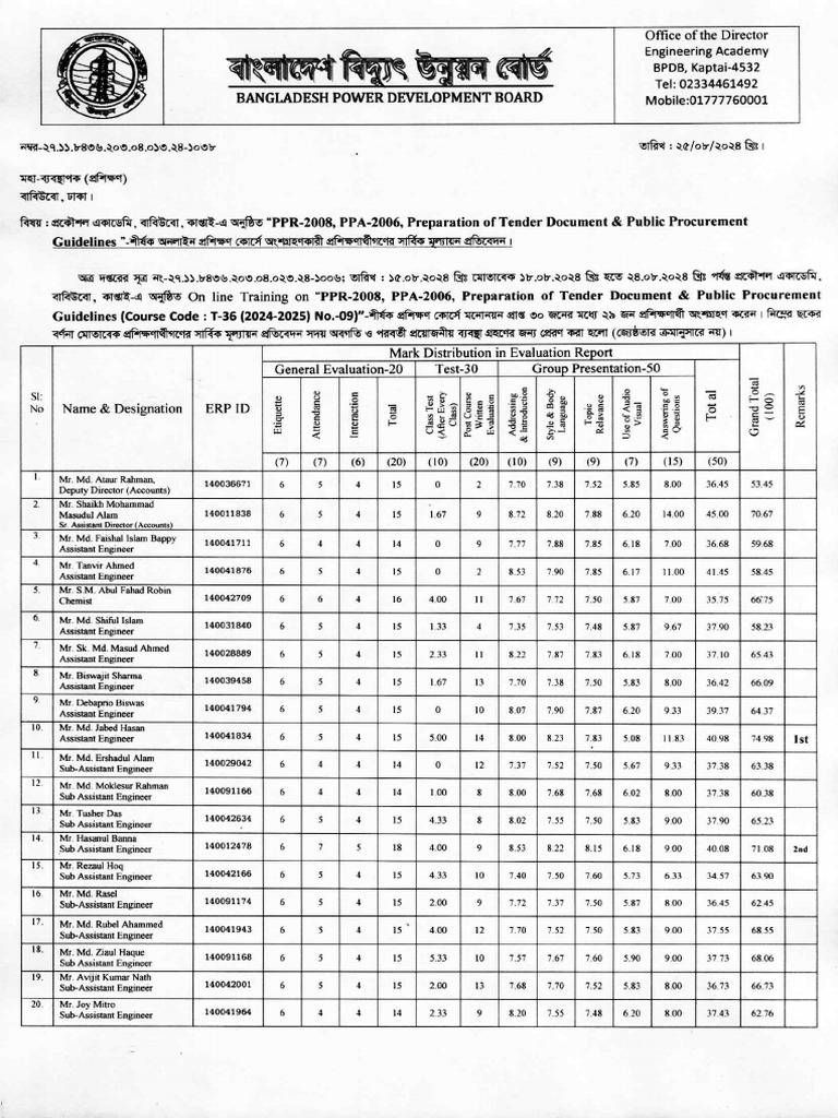 TECHNICAL EVALUATION REPORT PPRA visual data 2