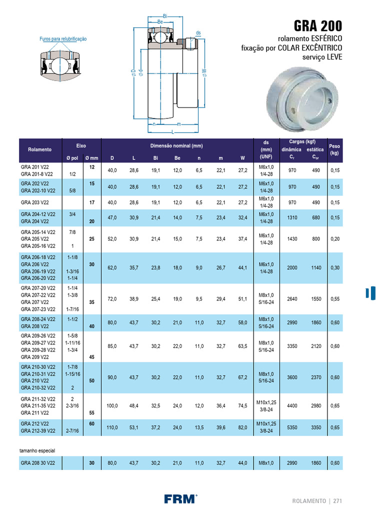 Catalogo Rolamento Linha GRA200 1 | PDF