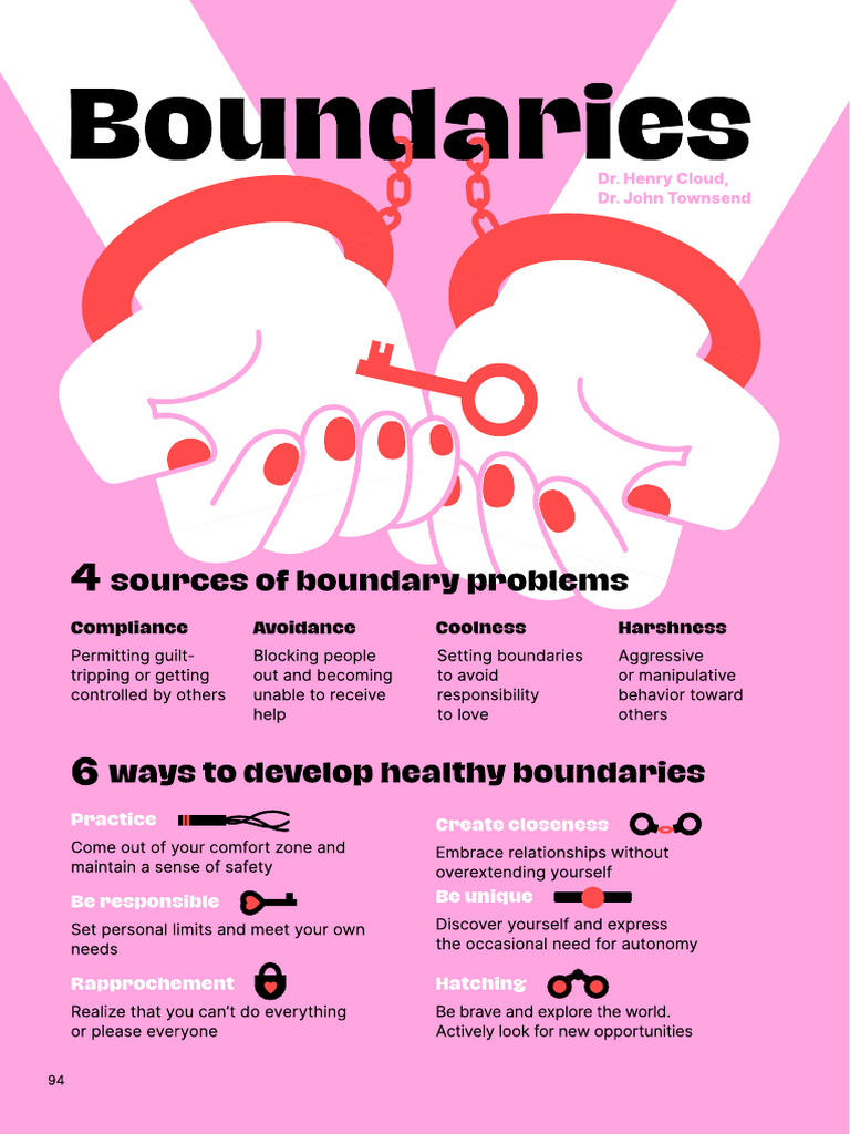 Relationships Boundaries | PDF