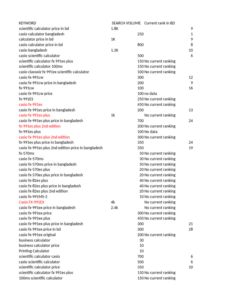 CALCULATOR | PDF