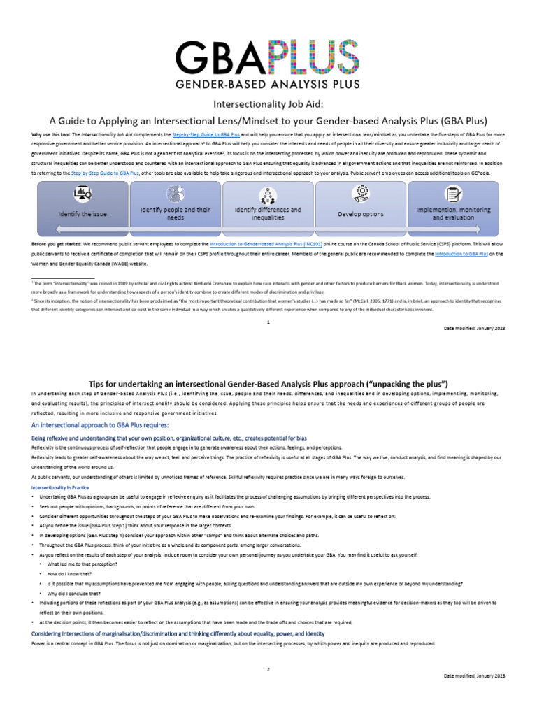 Intersectionality Job Aid | PDF