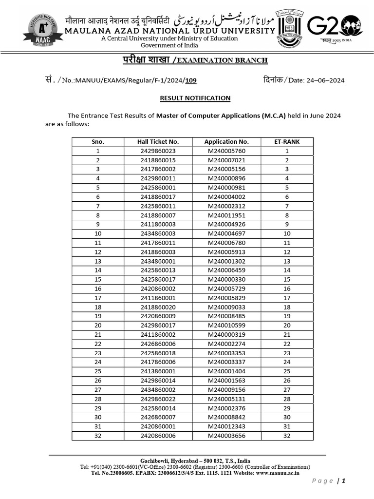 Mca Et 2024 Results Pdf