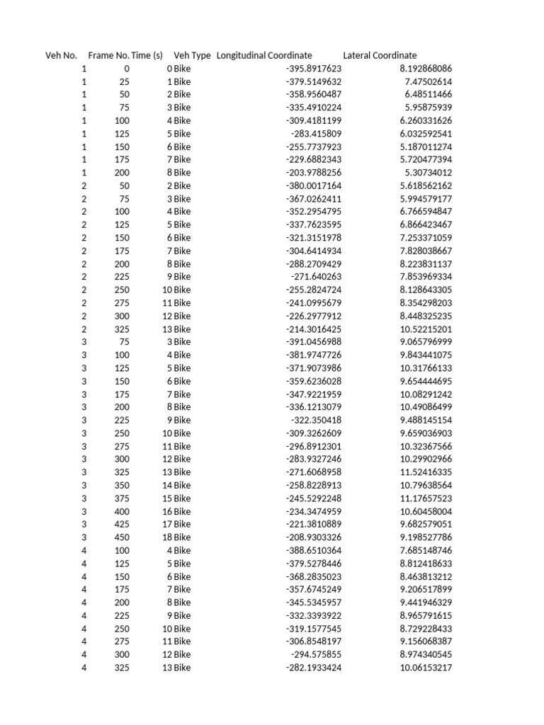 Trajectory Data | PDF