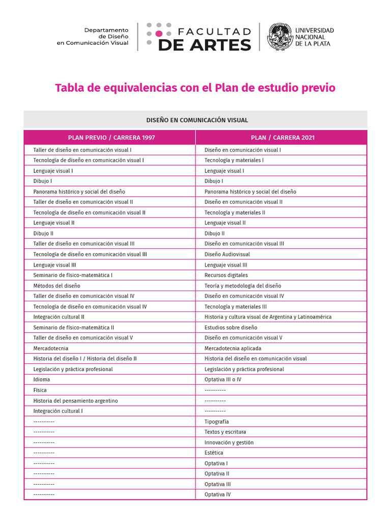 Tabla de Equivalencias | PDF