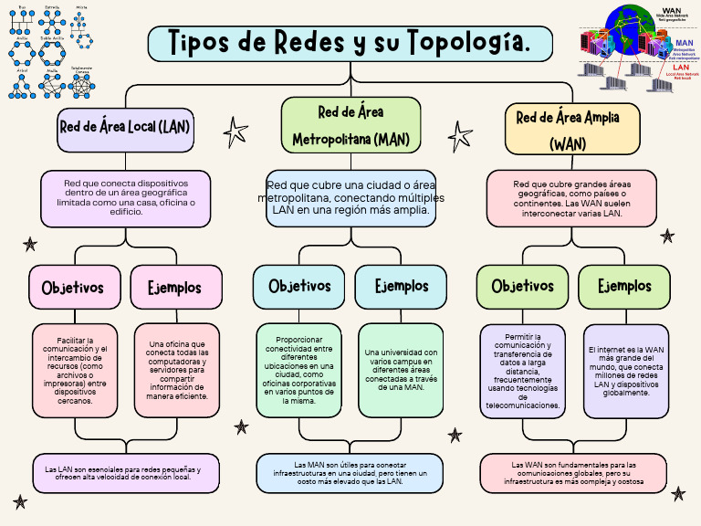 Tipos de Redes y Su Topología. - 20240916 - 145257 - 0000 | PDF | Red ...