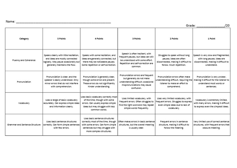 a1-speaking-rubric-pdf