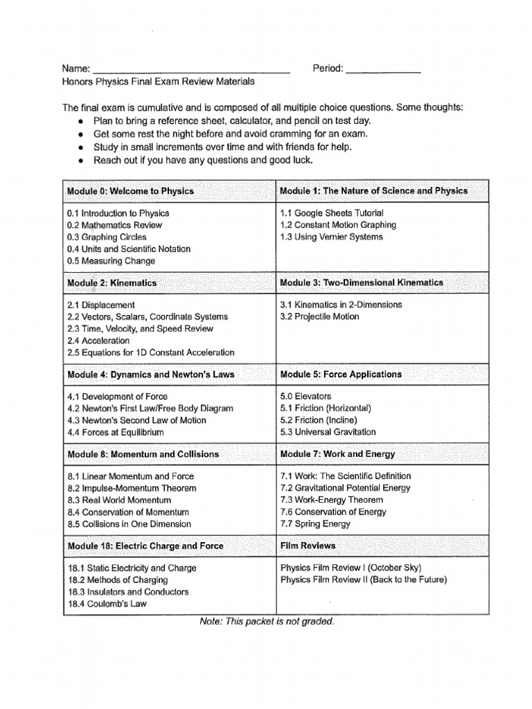 Honors Final Exam Review Packet | PDF
