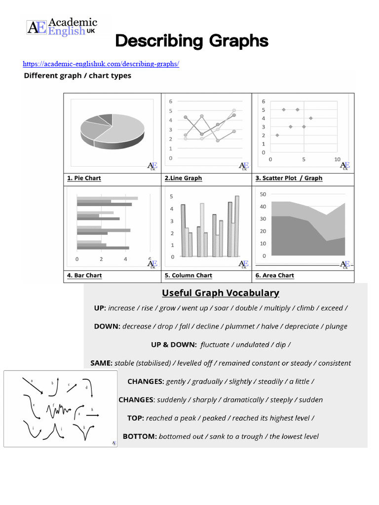 Describing Graphs - ENG-Unit 4 | PDF | Cartesian Coordinate System