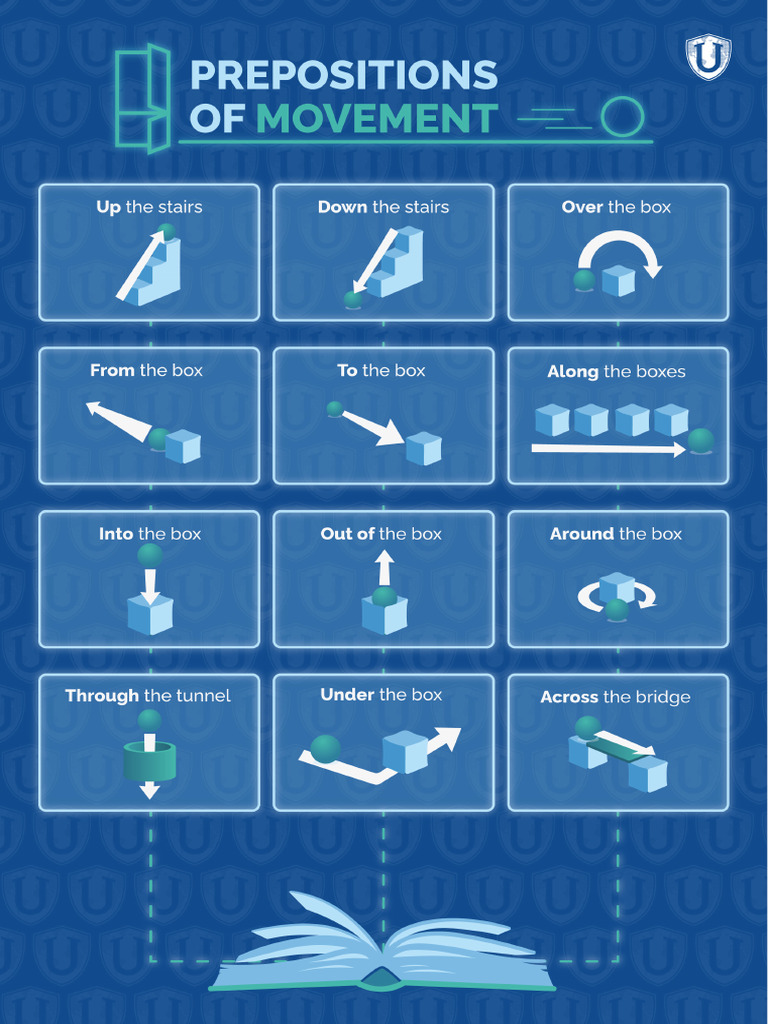 U3 Prepositions of Movement | PDF