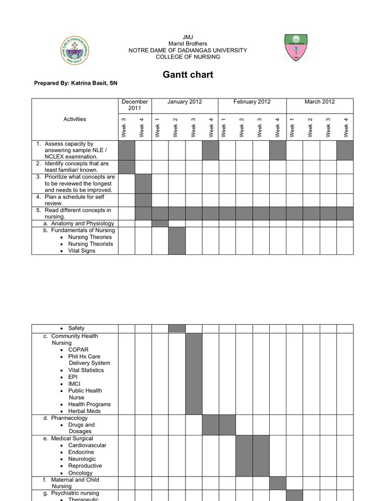 Gantt chart questions and answers pdf image