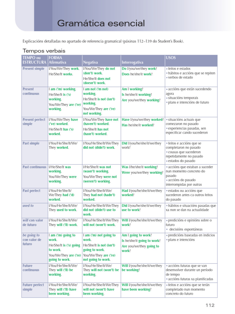 Basic Grammar Reference (En Galego) | PDF
