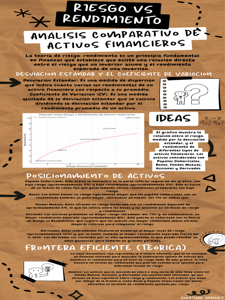 Riesgo Vs Rendimiento | PDF