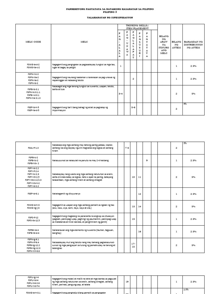Pagsusuri ng Kasanayan sa Filipino 3 | PDF