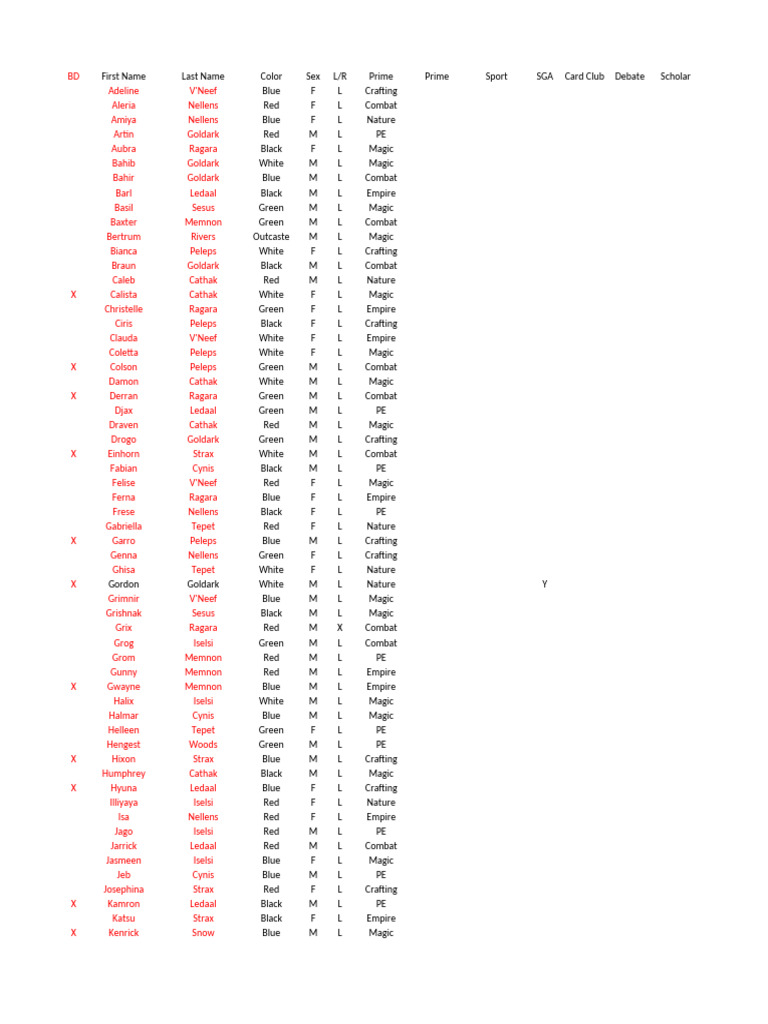 Roster | PDF